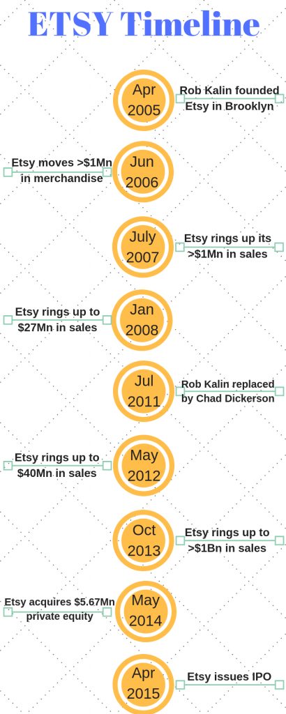 etsy story of success