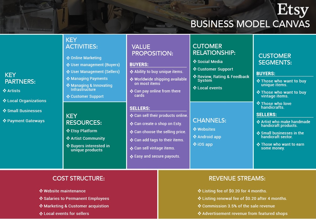 etsy business model
