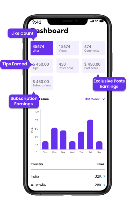 onlyfans clone mobile creator's analytics